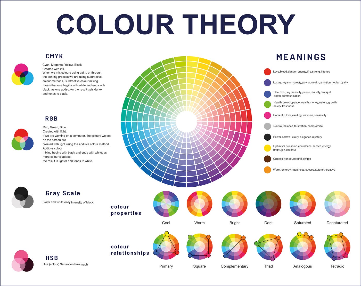 Color Psychology: How Logo Colors Influence Perception and Brand Differentiation
