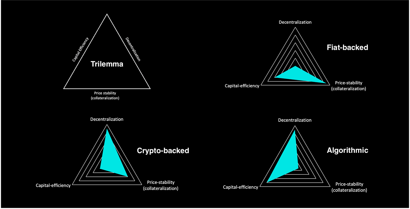 Stablecoins Are Products | Takens Theorem | Etherscan Blog