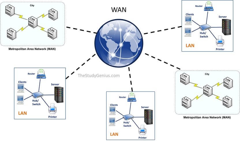 Wide Area Network Diagram World