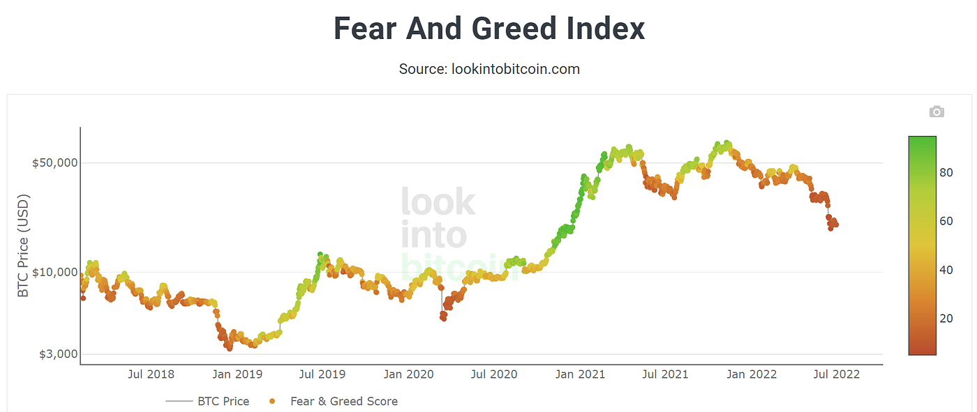 Bitcoin Is Currently A Fire Sale. Why you may want to consider buying… | by  randerson112358 | Coinmonks | Medium