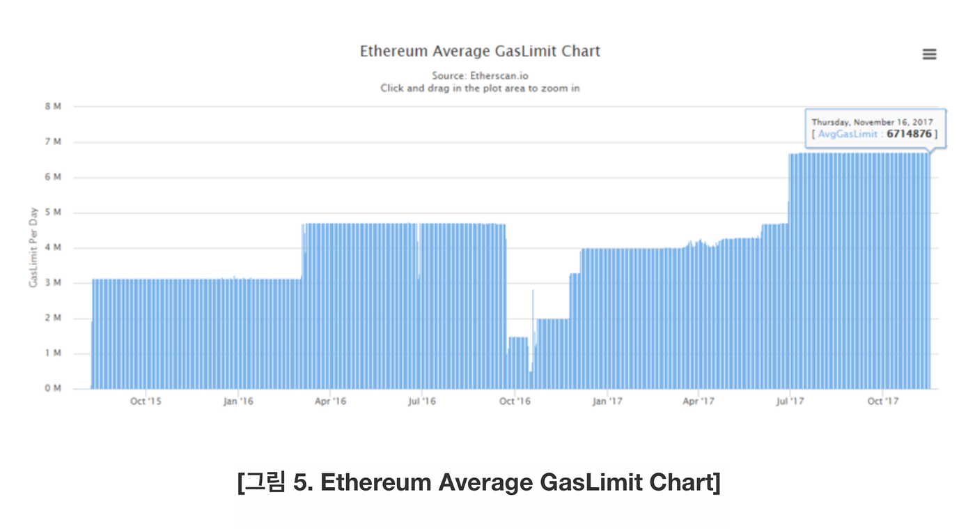 Trilemma case in blockchain platforms | by Jong Ryun Lee | EOS Chrome |  Medium
