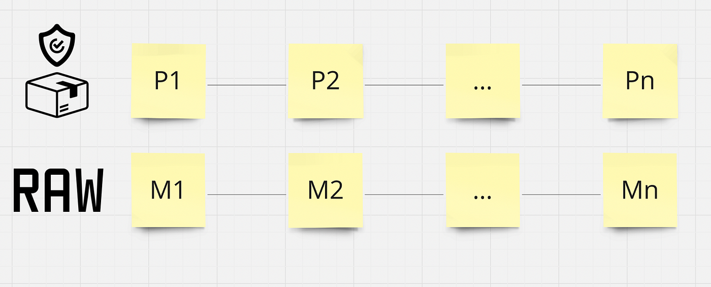 What is Linear Programming?. An Intuitive Introduction | by Okan