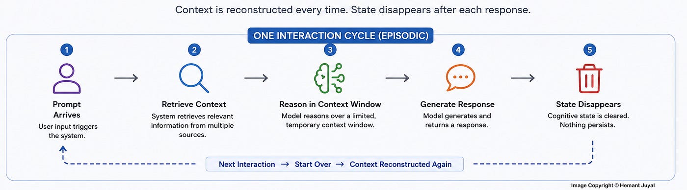 The Hidden Signal Inside Interaction Models