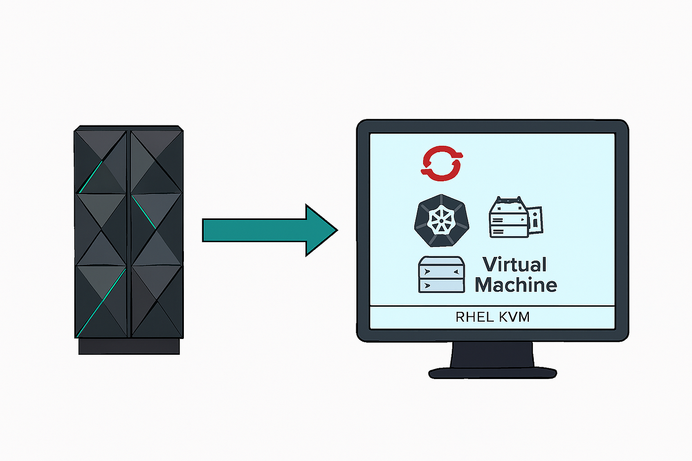 Single-Node OpenShift Deployment on LinuxONE with RHEL KVM