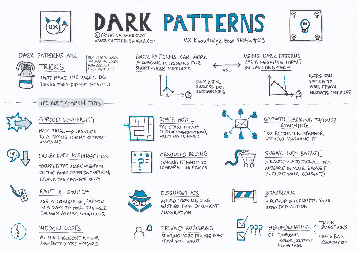 Dark Patterns. UX Knowledge Base Sketch #29 | by Krisztina ...