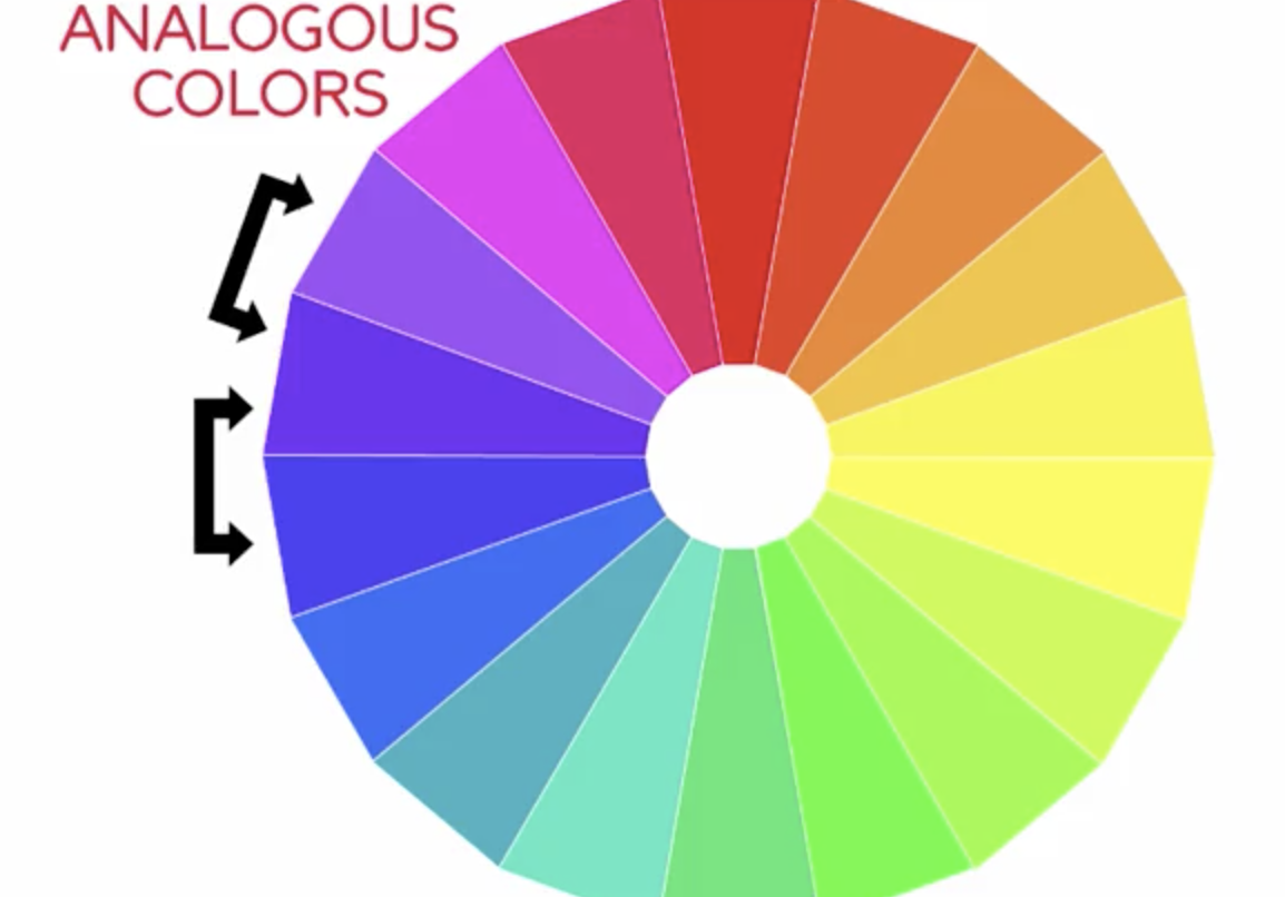 Color Wheels are wrong? How color vision actually works – @ASmartBear