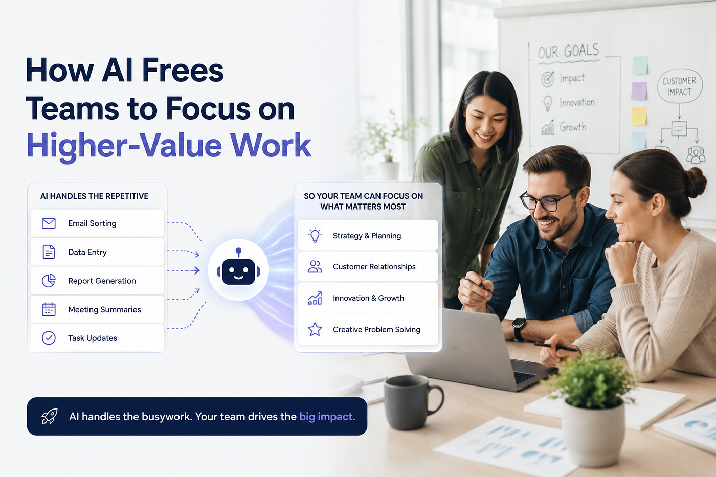 How AI Frees Teams to Focus on Higher-Value Work