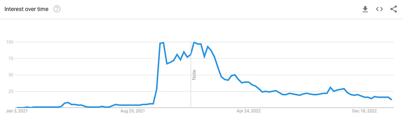 Metaverso: o que é e como funciona - Trendings