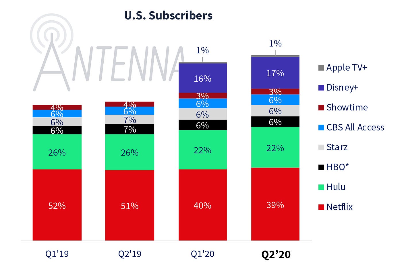 Premium SVOD: Acquisition by Programming - Antenna Blog