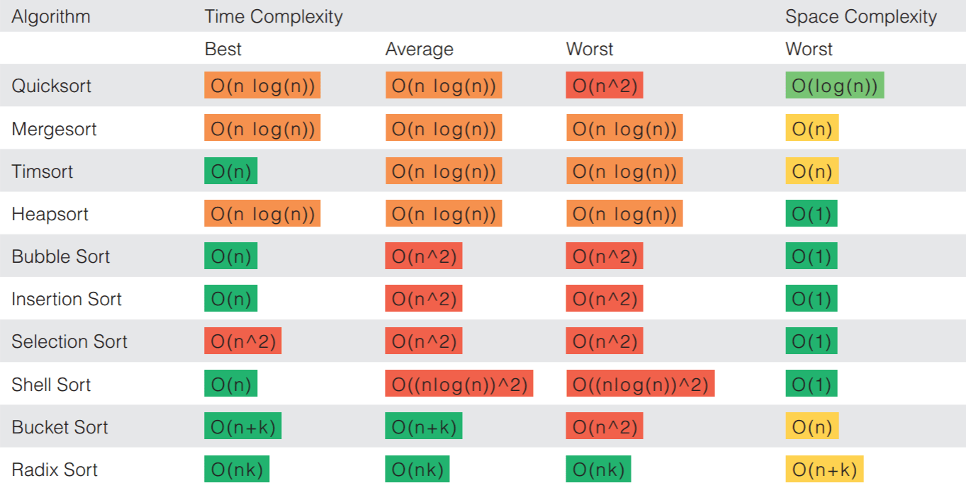 Big O Notation Time Complexity Of An Algorithm, 52% OFF