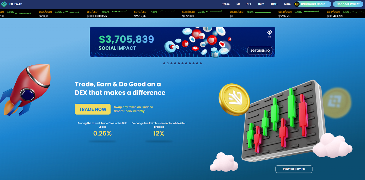 Introducing EGSwap: A DEX that shares revenue back to crypto project  creators | by EGSwap | Medium