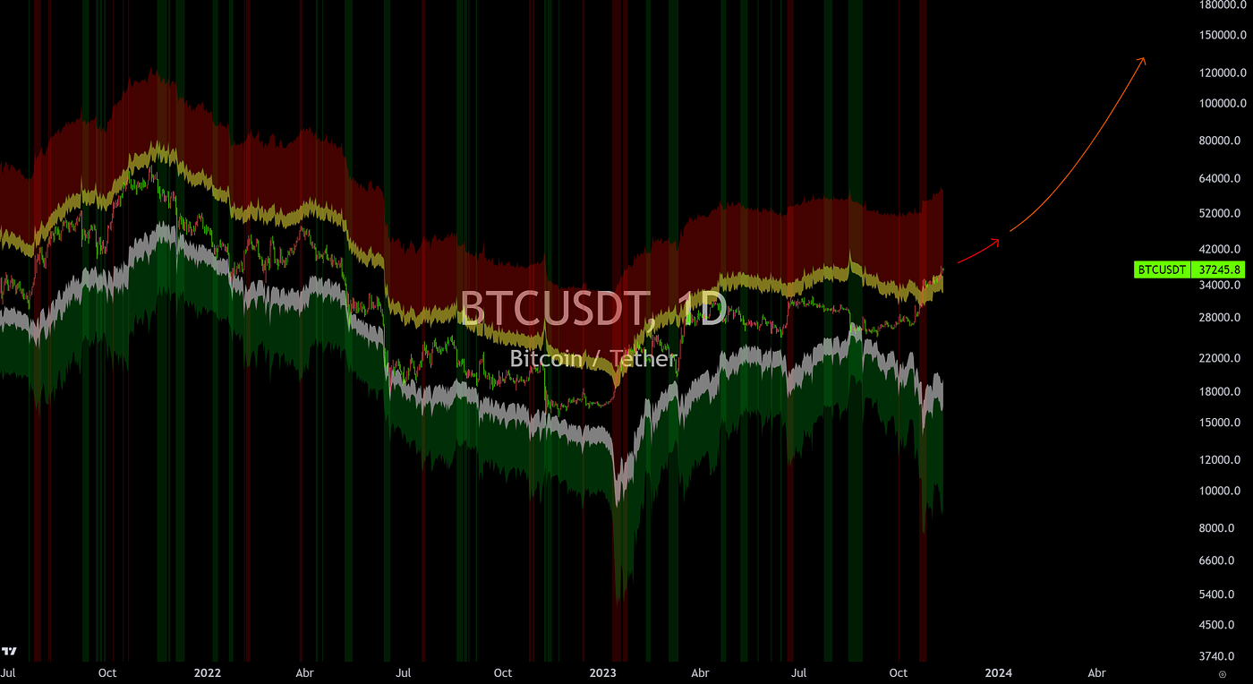 Navegando en las Aguas del Trading de Bitcoin | by Josem0017 | Medium
