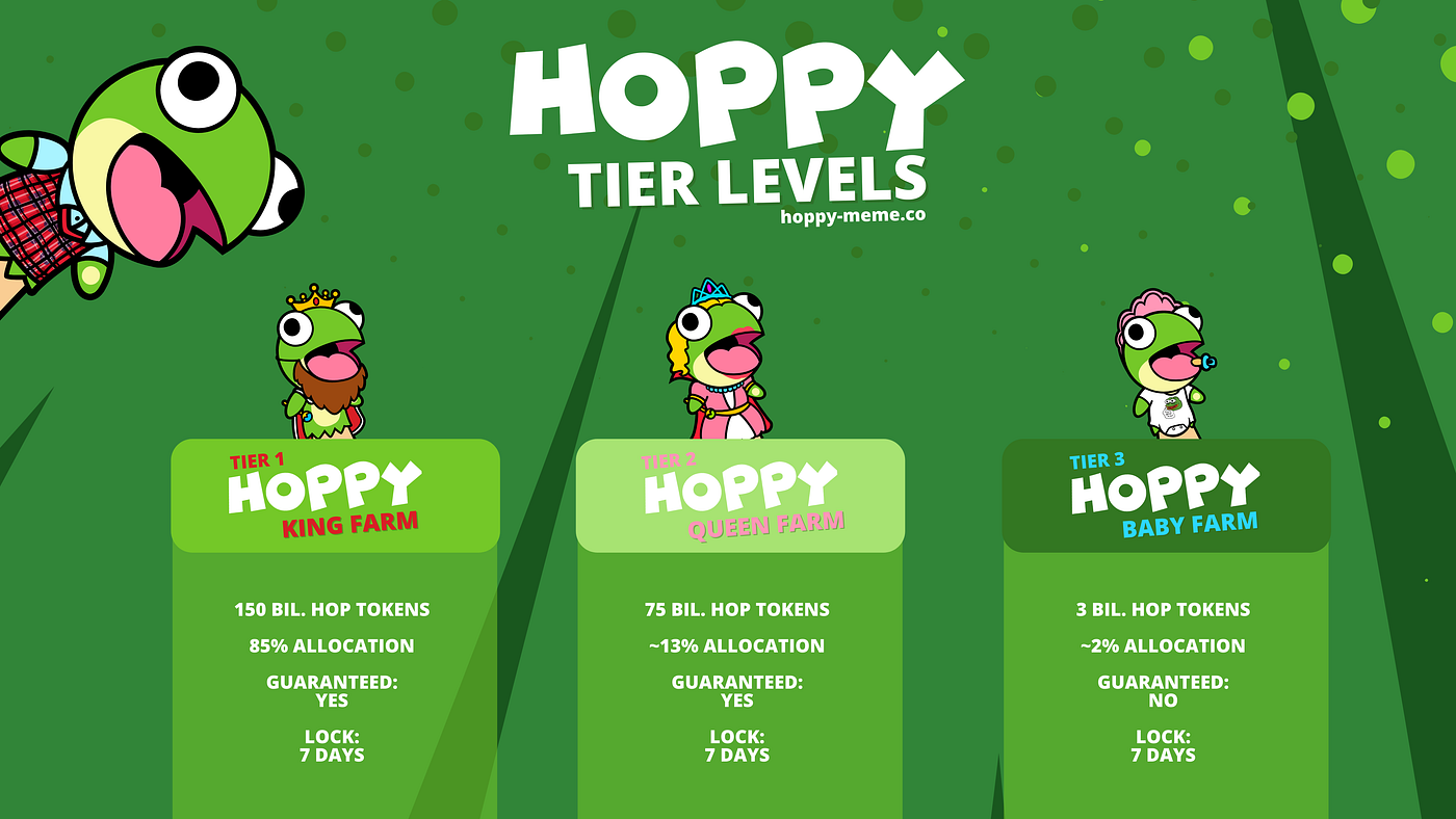 HOPPY Meme Launchpad (HOPPY JumpStart) is here! | by HOPPY | Medium