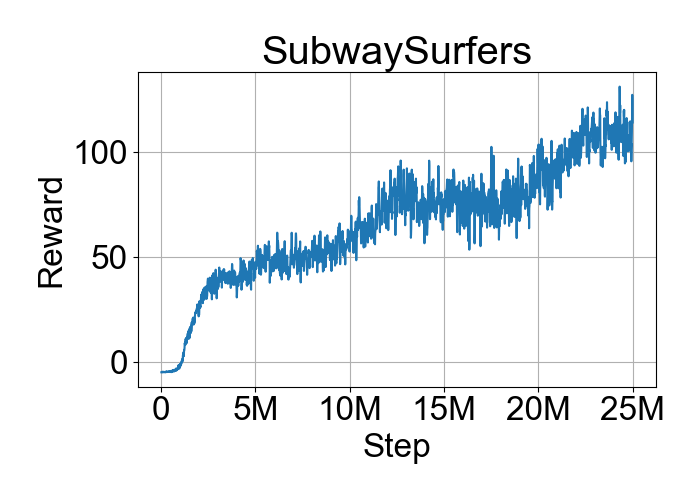 Subway Surfers - We got an extra special reward calendar for you