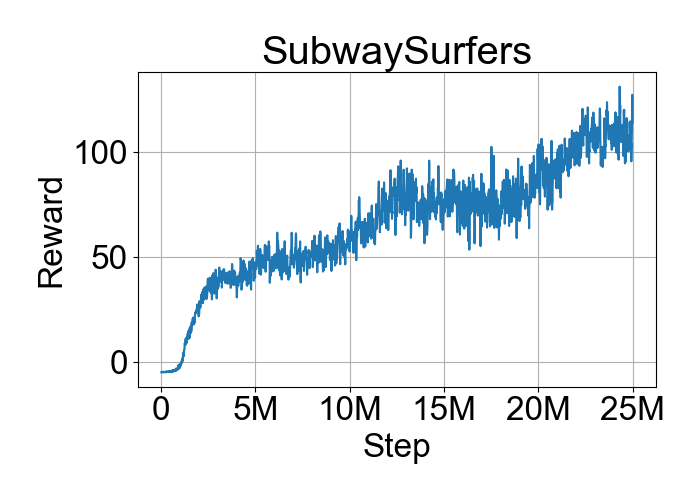 Subway Surfers Speed Run, Android Gameplay Walk-through 