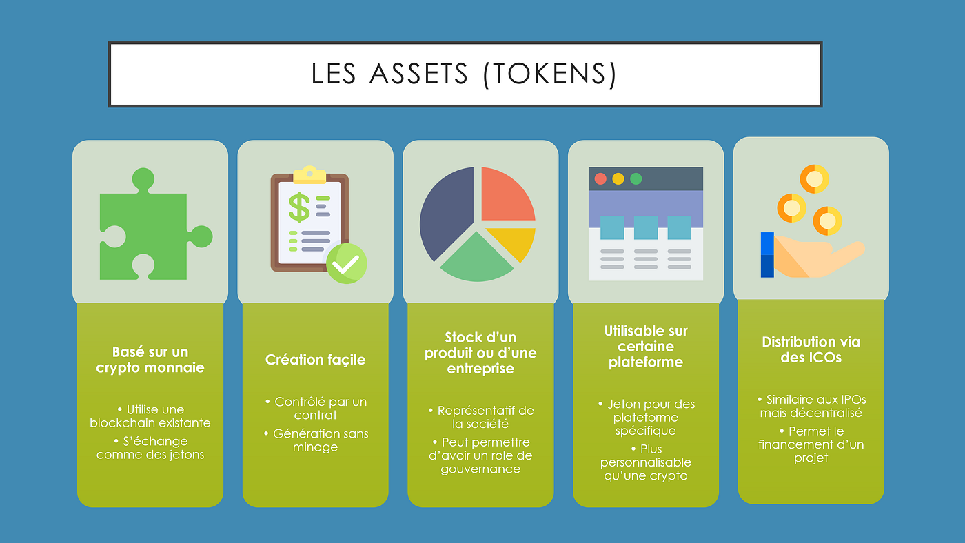 Introduction aux Crypto-monnaies. I — Introduction | by La Cryptostation |  Medium