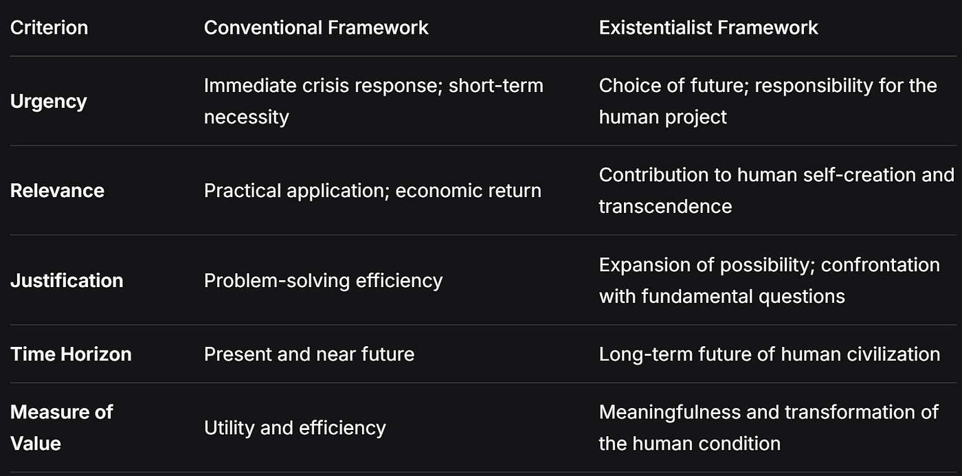 An Existentialist Framework for Scientific Urgency, Space Industrialization, and Gundam