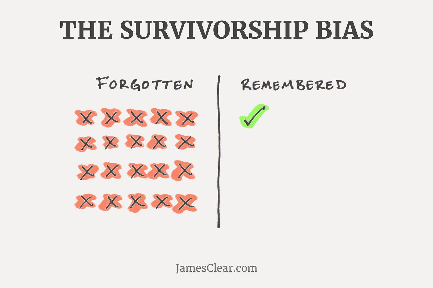 an amazing use of the survivorship bias : r/clevercomebacks