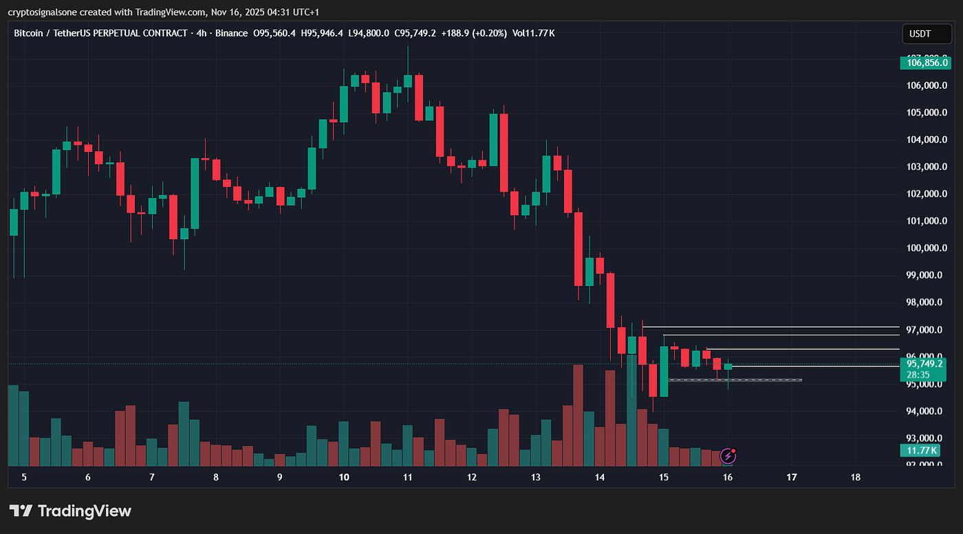 Bitcoin at a Crossroads: MicroStrategy Buys More, ETFs Bleed, and Harvard  Makes a Massive $442M Move | by Gabriel R. | Crypto & Trading | Crypto  Capital | Medium