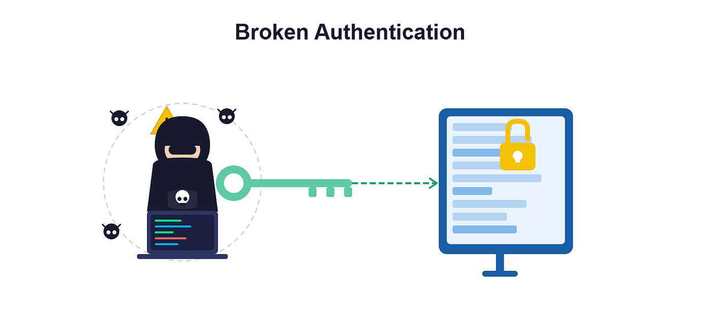 Broken Authentication: How Attackers Gain Unauthorized Access to Your Application.