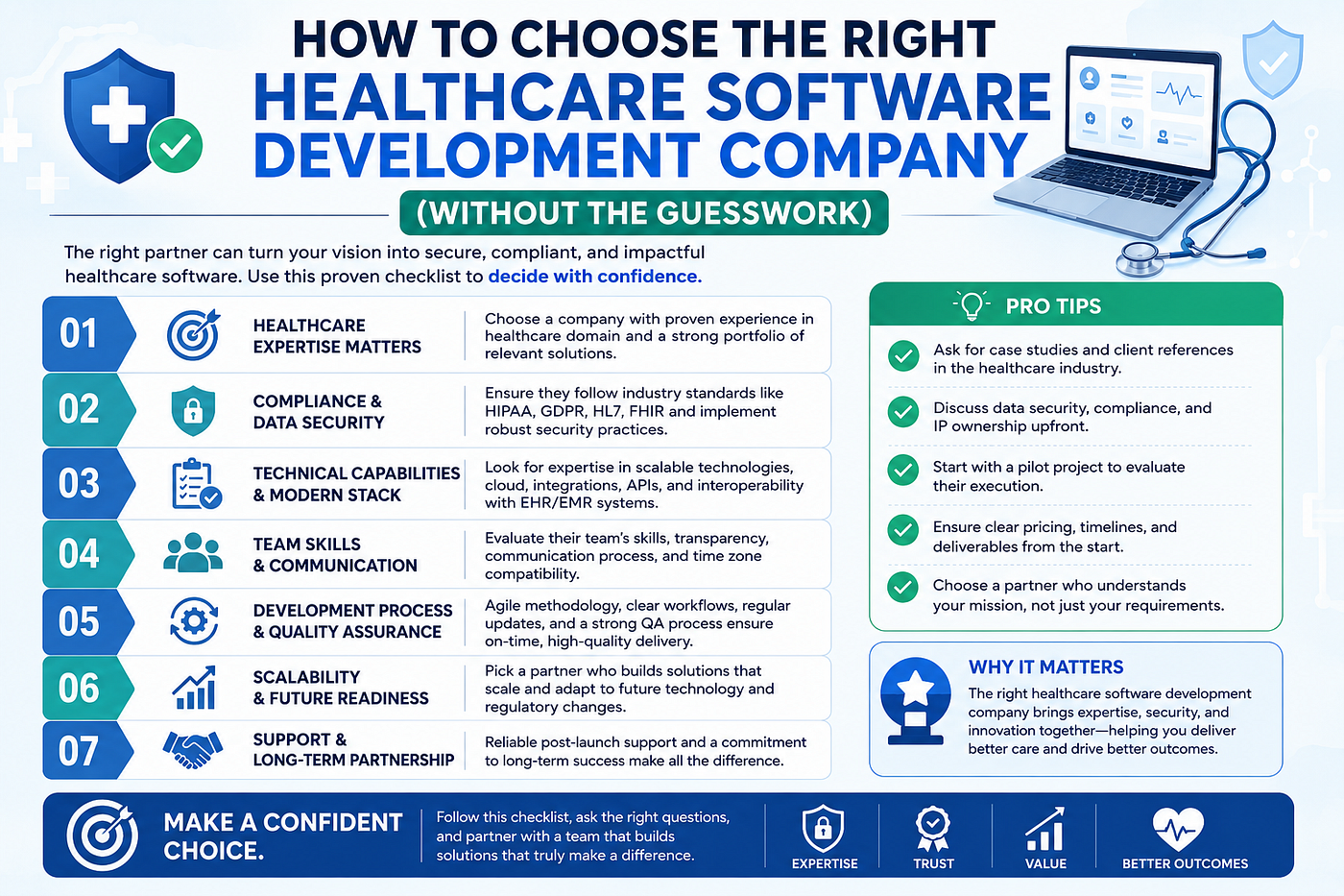 How to Choose the Right Healthcare Software Development Company (Without the Guesswork)