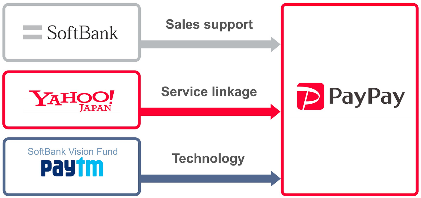 From 0 to 4 million — PayPay rising | by Norbert Gehrke | Tokyo