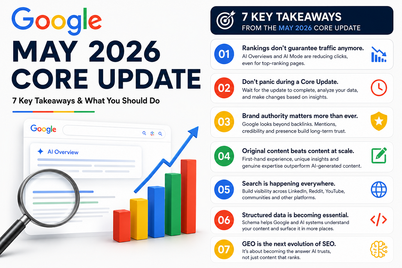 Google May 2026 Core Update Explained: Complete Insights