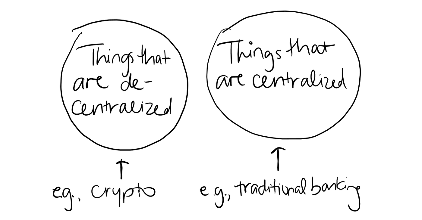 Decentralization is Not Binary. With fast-growing interest in crypto… | by  Annika Lewis | Medium