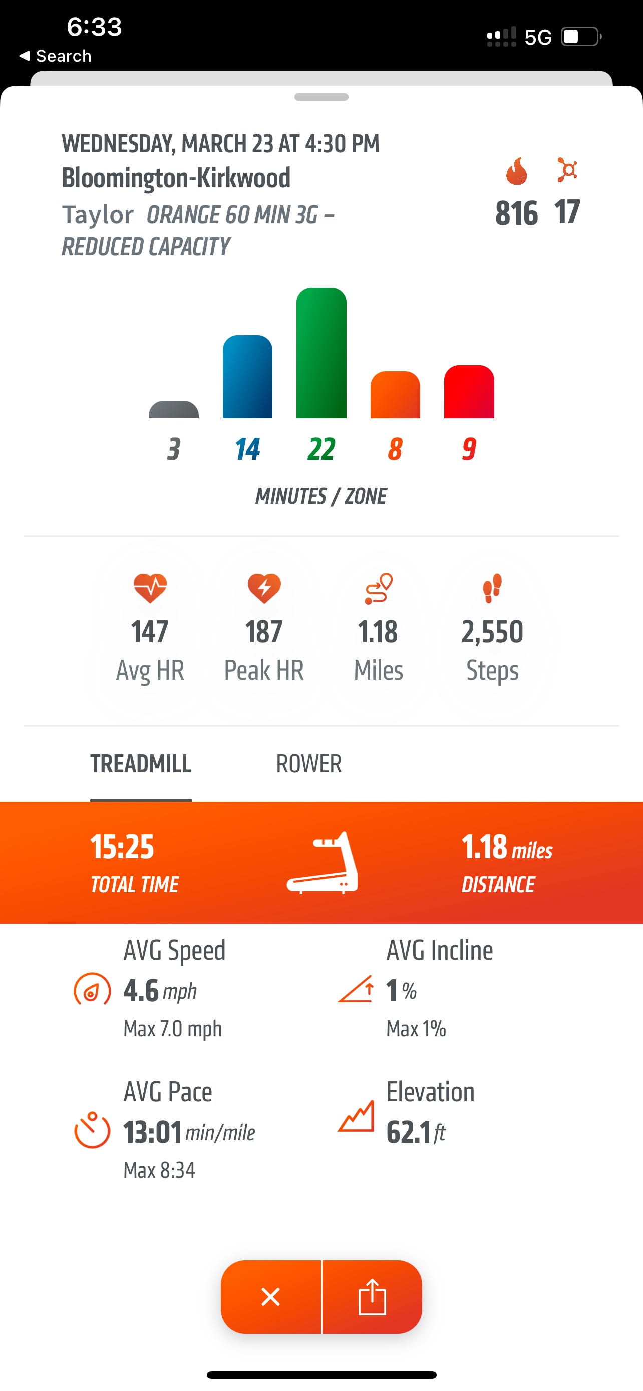 Splat! Orangetheory Fitness for Beginners: Journey of a Reluctant
