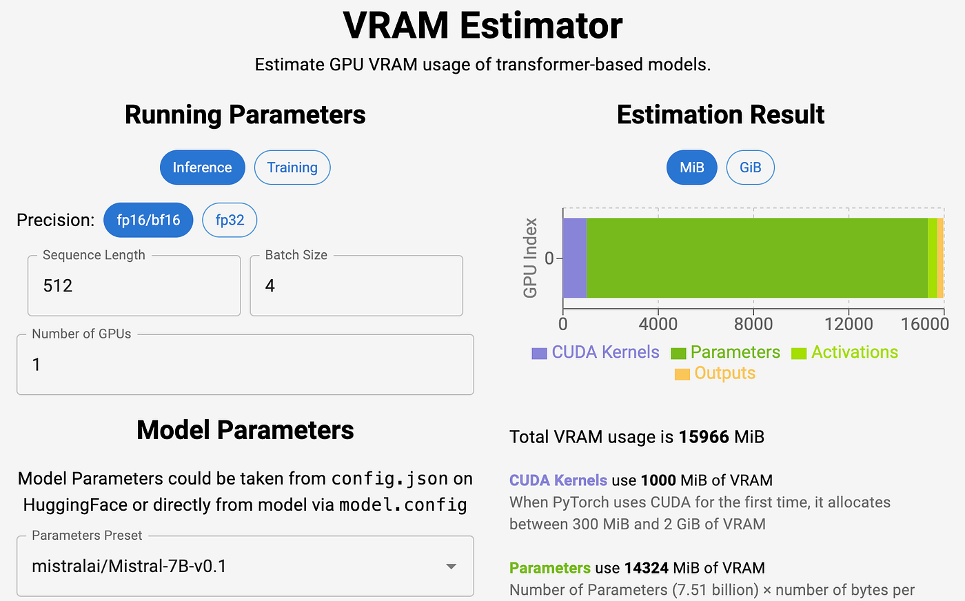A Guide to Estimating VRAM for LLMs | by LM Po | Medium