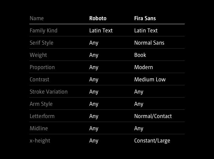 The complete list of font formats and their use — FontsArena
