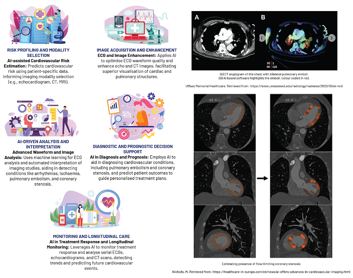 From Pixels to Prognosis: How AI is Redefining Medical Diagnostics | by  Oluwafemidiakhoa | Kinomoto AI | Medium
