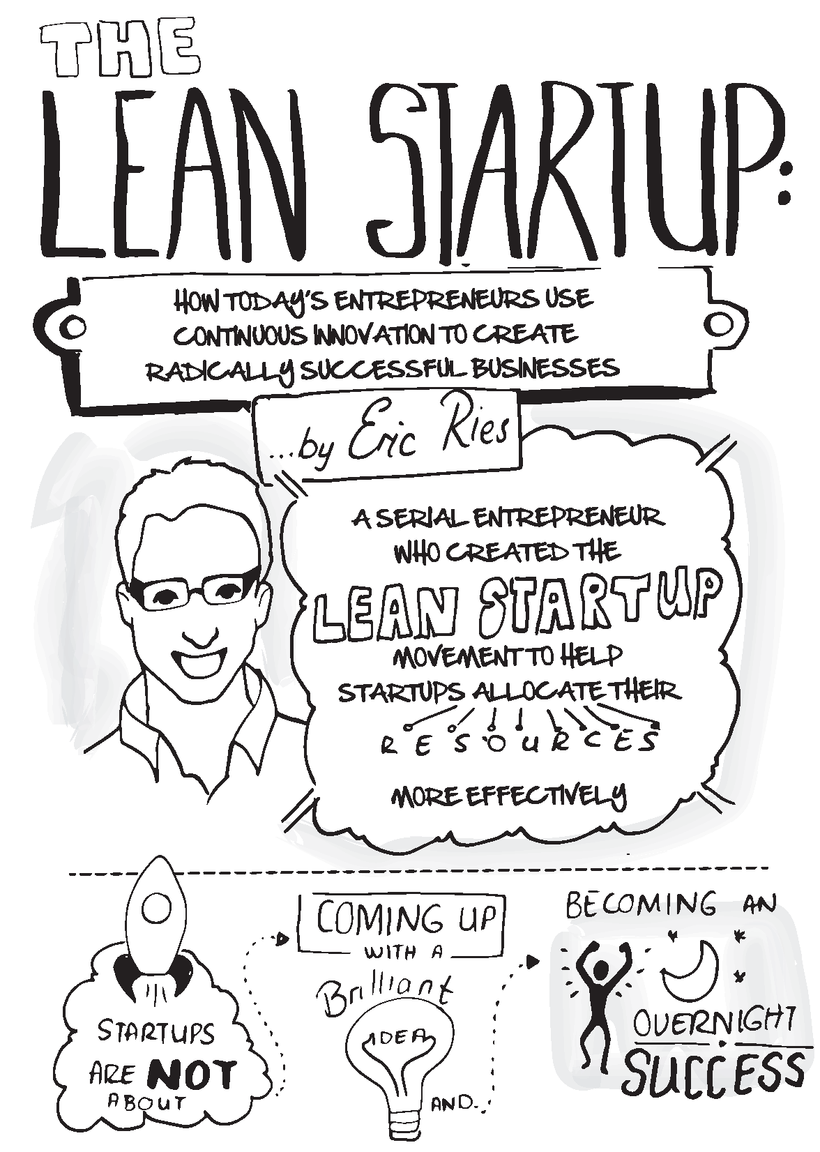 The Lean Startup” by Eric Ries. Video Book Summary | by Book