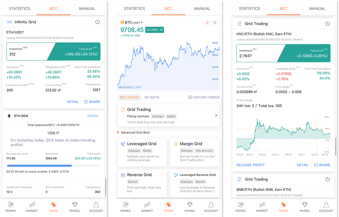 The Ultimate List for Crypto Bot in 2020 | by joiesfu | Medium