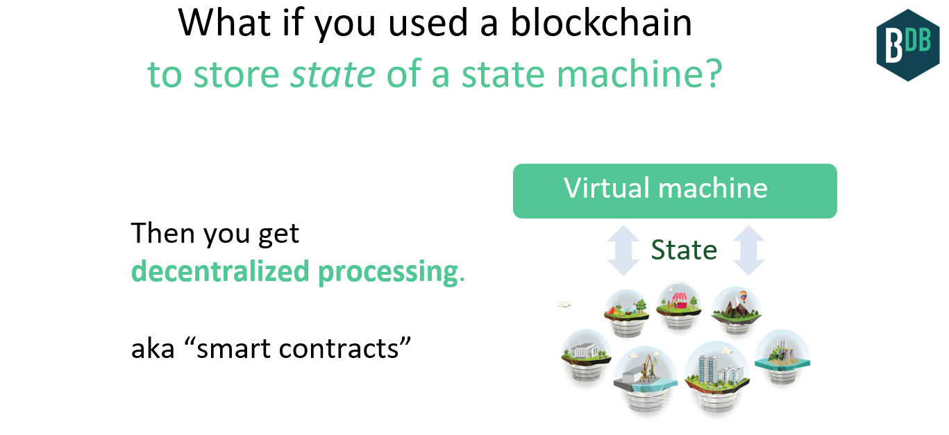 Blockchains for Artificial Intelligence | by Trent McConaghy | Ocean  Protocol
