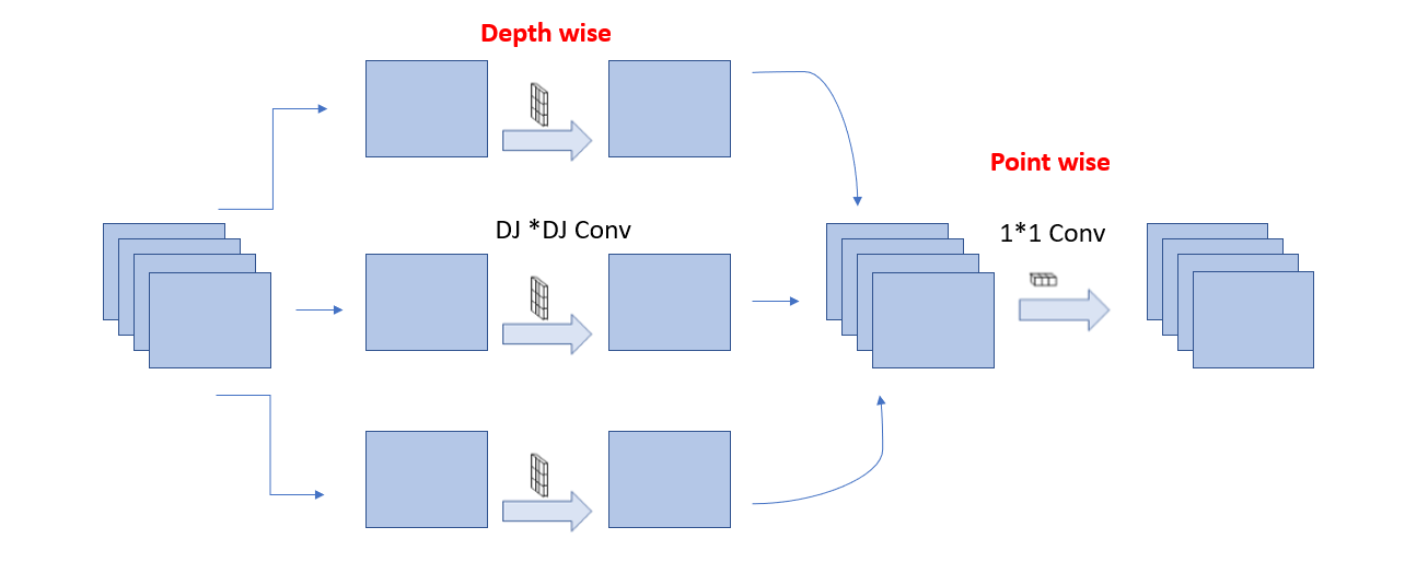 🔴Google Quick Draw Implementation in Python using Doodle Recognition