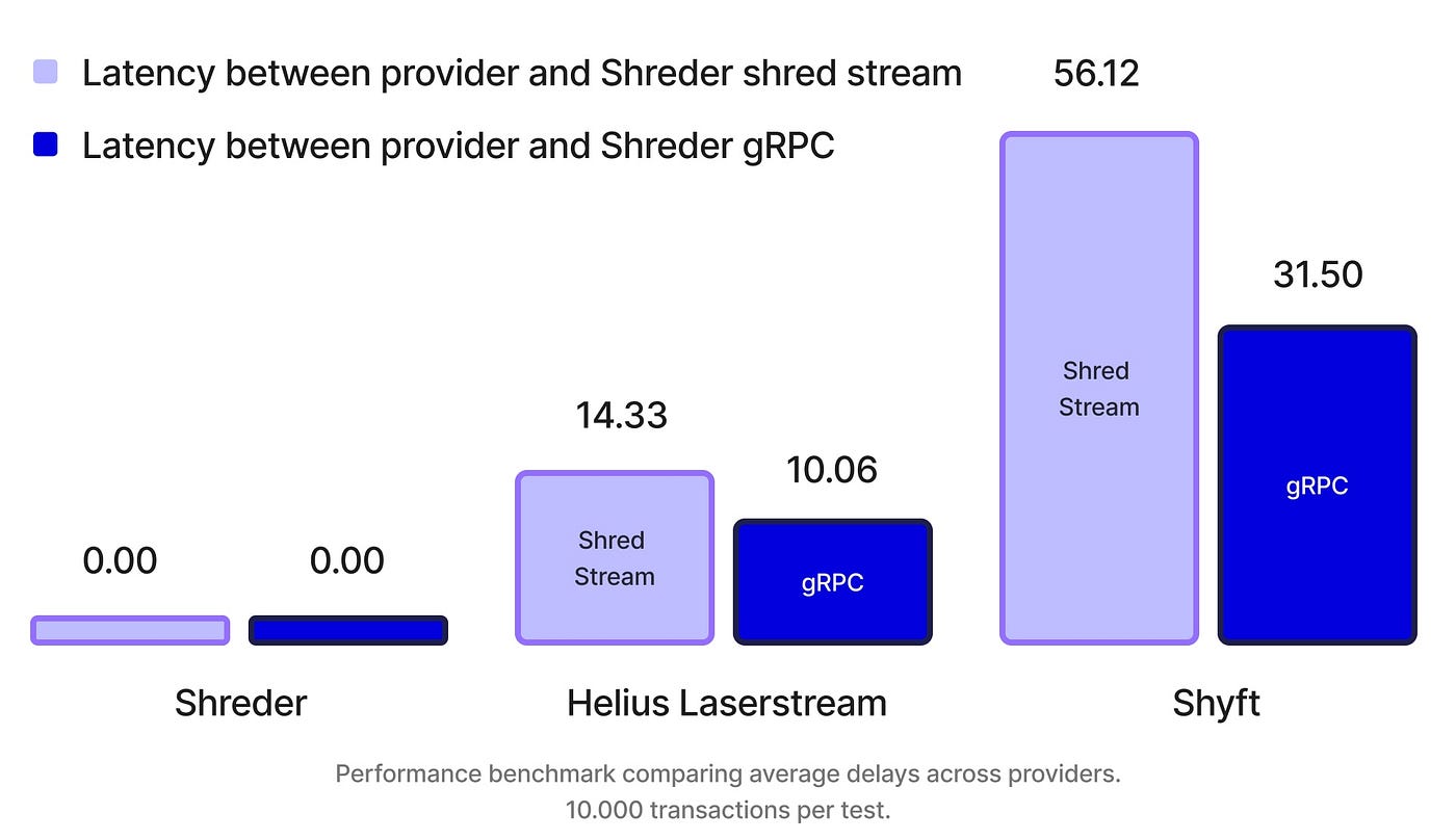 Grpc solana (94) foto