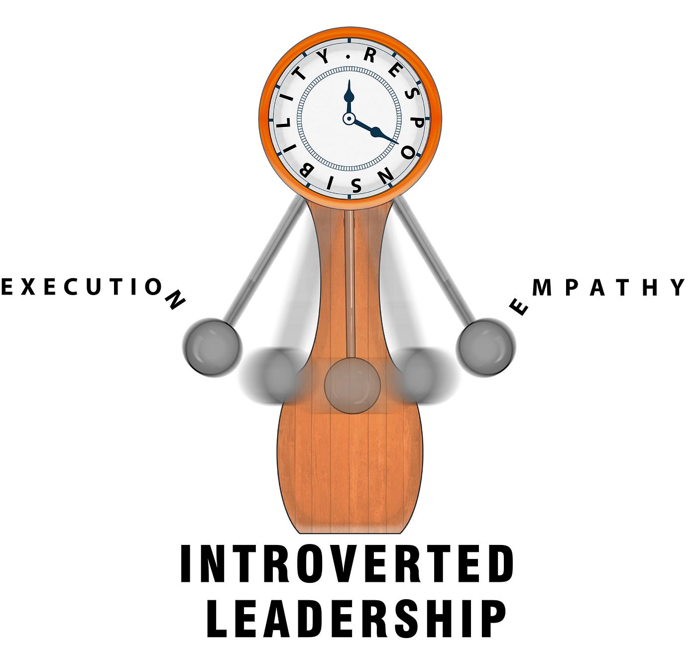 A Pendulum Model of Introverted Leadership, by Dee Kayalar