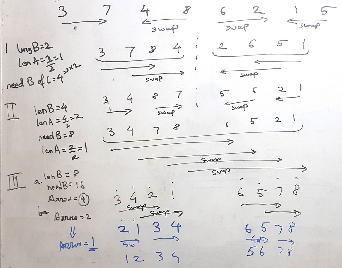 Bitonic (Merge) Sort | Explanation and Code Tutorial | by Quinston Pimenta  | Medium