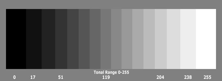 Серый насколько. Grayscale /градации серого. Шкала оттенков серого. Градации серого палитра. Цветовая модель grayscale.
