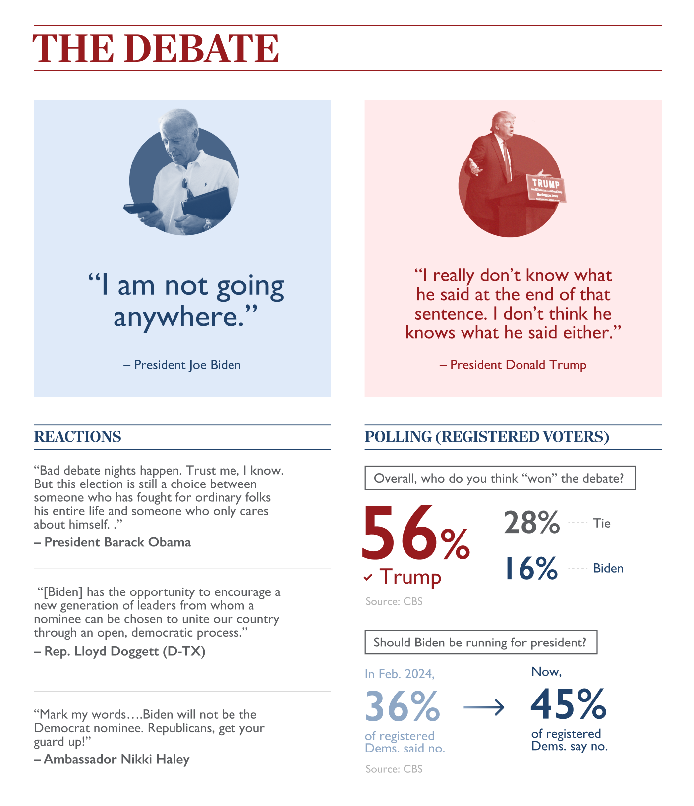 Election Update Issue Six. Election At-a-Glance | by Invariant | Invariant