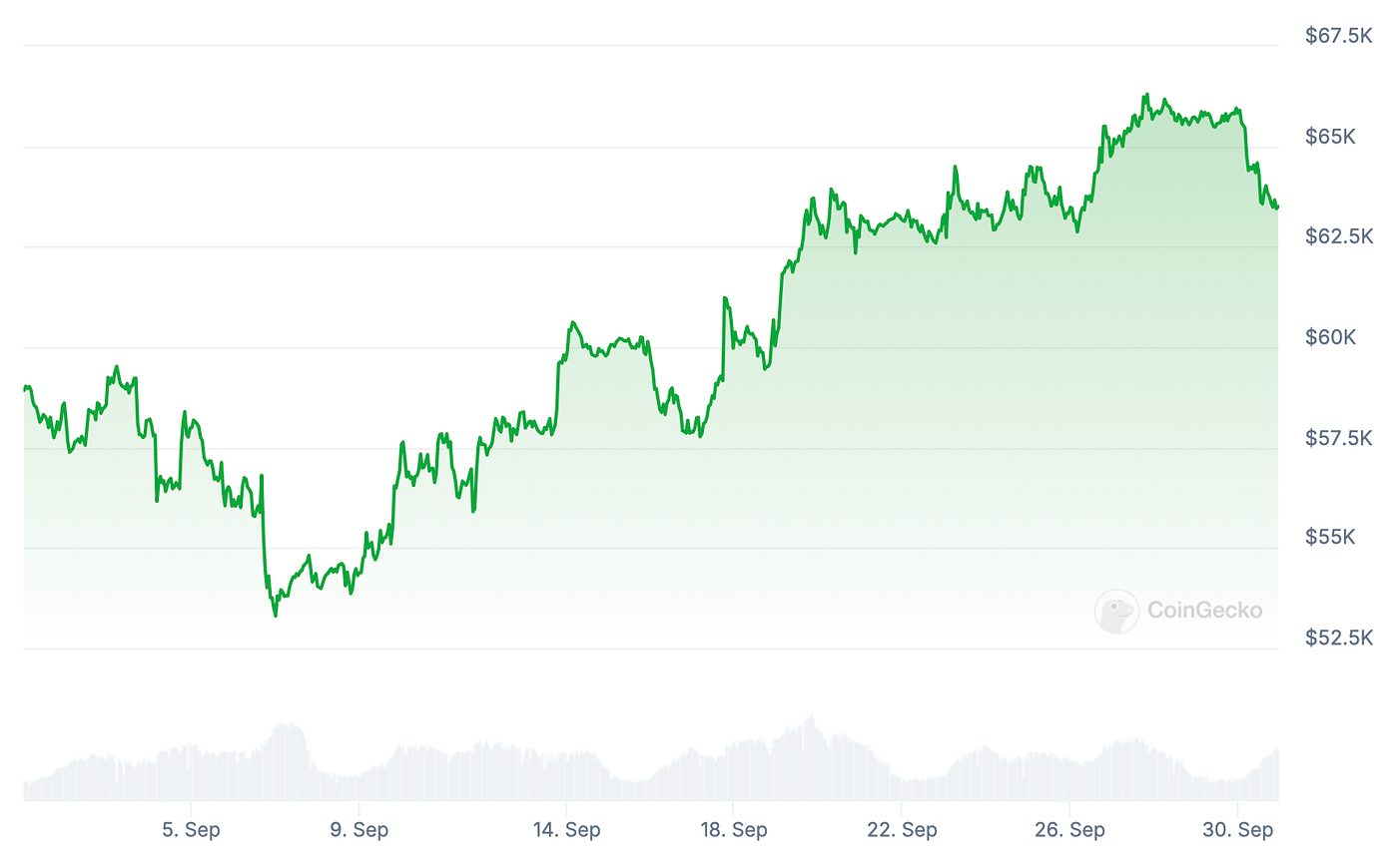 Fed policy and Bitcoin in 2024: Impact of Fed pivots | by EarnBIT |  Coinmonks | Medium