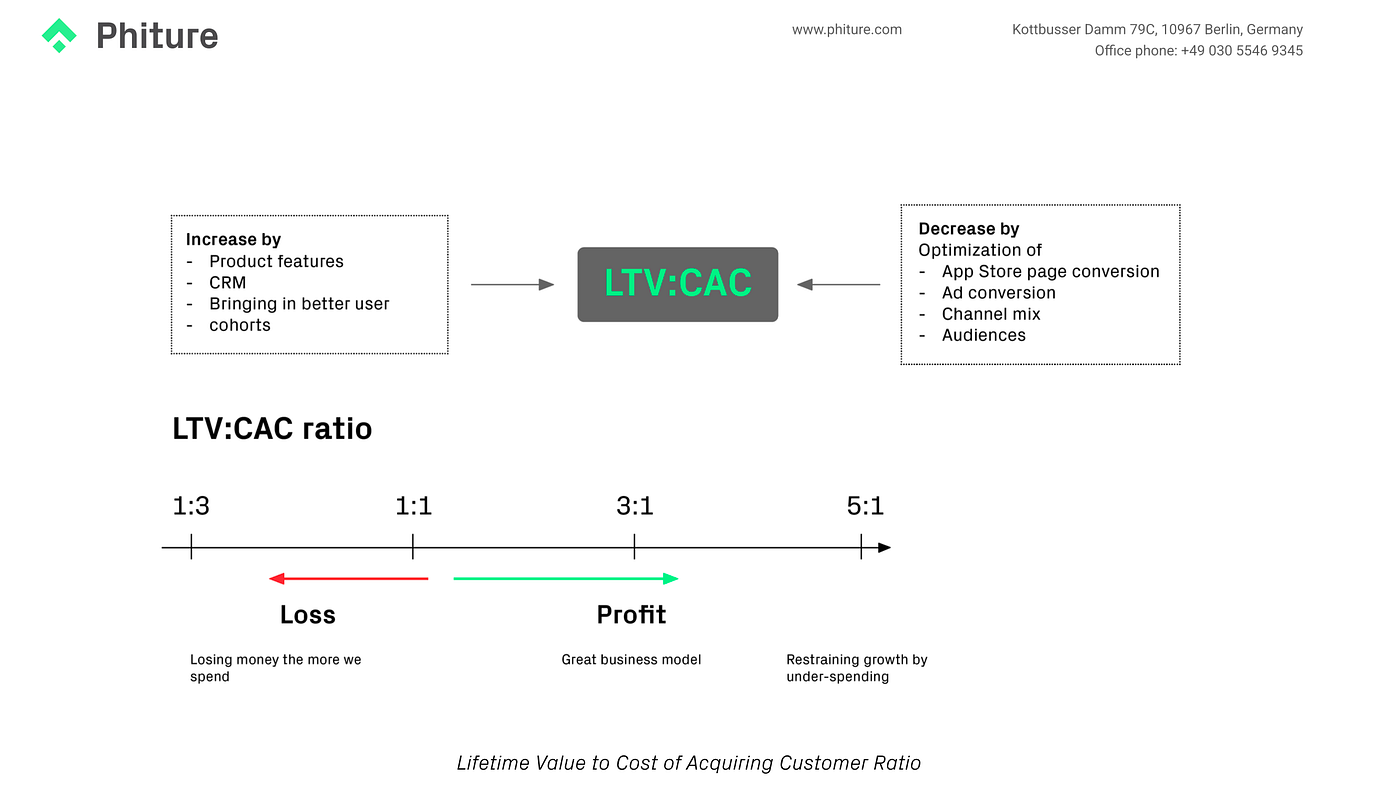 The seven web funnel mistakes still costing you millions – and the data behind them