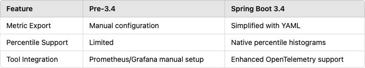 图片[3]-SpringBoot 3.4 你必须知道7个新特性-Spring专区论坛-技术-SpringForAll社区