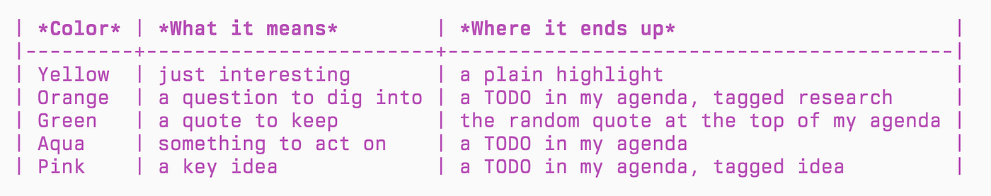 A Second Life for My Quotes, in Plain Text
