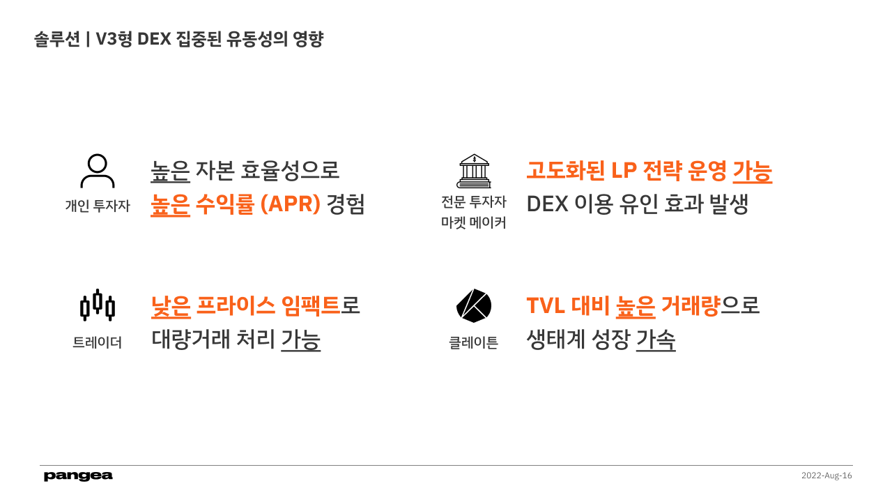 판게아 스왑 Live AMA Summary | 02. 진행 2022–8–23 @ 유튜브 디파이농부 조선생 채널 | by Pangea  Swap | Medium