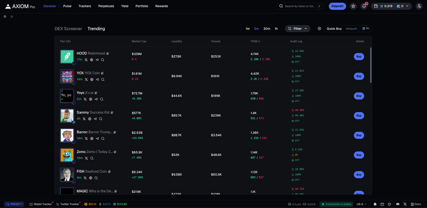 Axiom Trade Review: Solana Trading Platform Breakdown | Coinmonks
