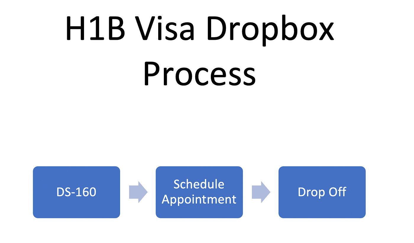 Current H1B Visa Dropbox Processing Times at India Consulates[Dec 2023]