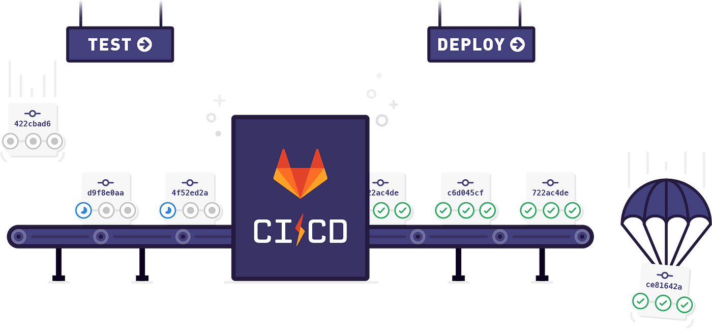 Gitlab Continuous Integration & Delivery (Part-3) | by Mahdieh Asiyaban |  Medium