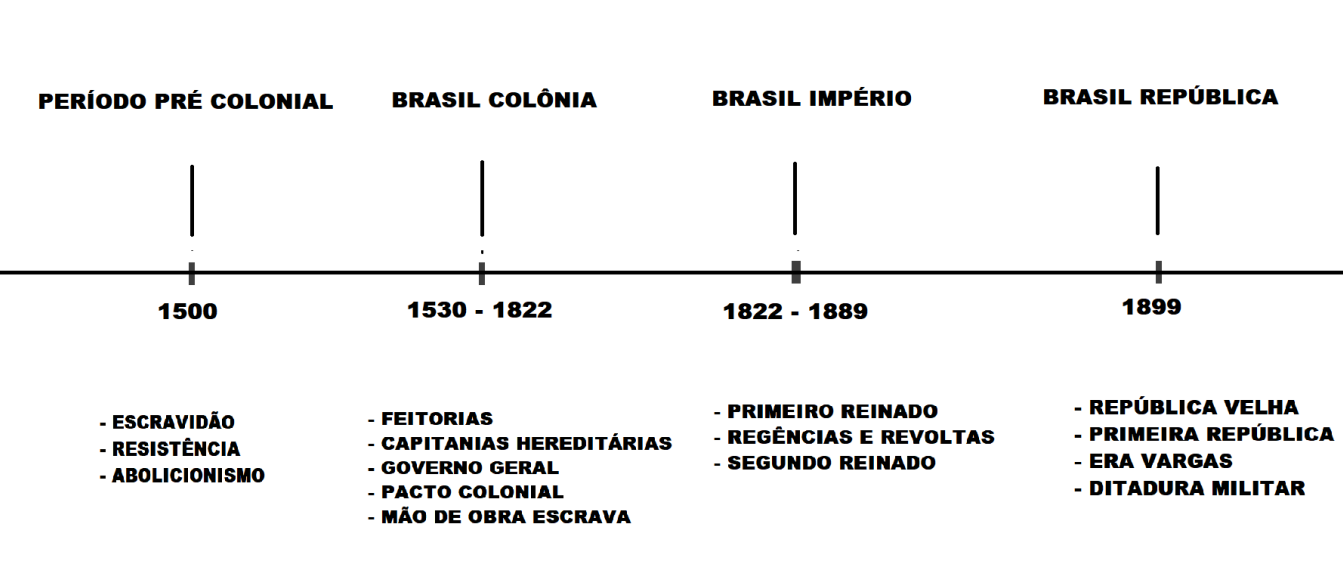 Golpes no Brasil (I): Uma república febril e oligarca - Outras Palavras